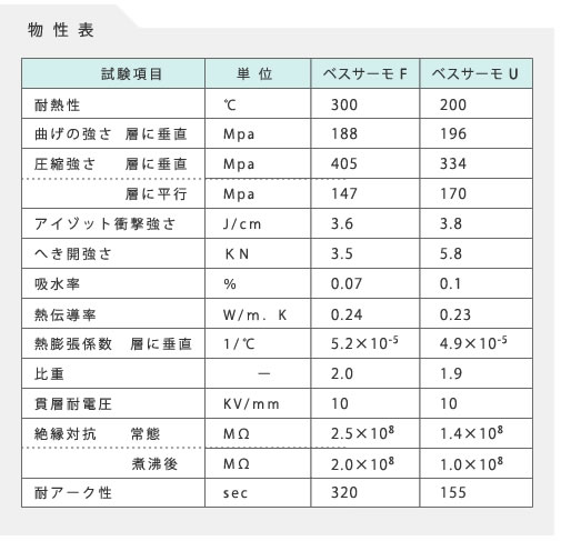 物性表