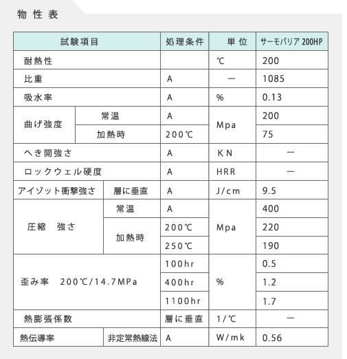 物性表