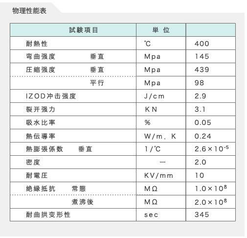 物理性能表