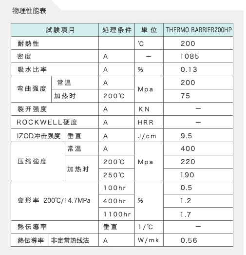 物理性能表